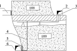 采空區充填處理過程中的接頂工藝