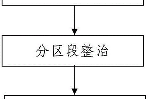 平原區的采煤沉陷區土地整治方法