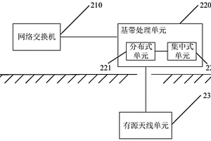 礦井通信系統
