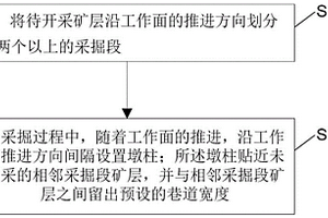 地下采礦的支護方法