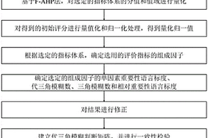 基于F-AHP法的巖石可崩性計算方法