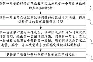 采空區穩定性評估方法、裝置及設備