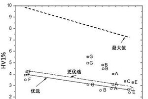 處理采礦刀片的方法