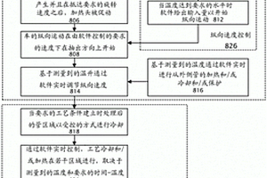 用于通過金屬合金給管加襯里的方法