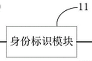 稱重裝置、物料傳輸設備和物料運輸系統