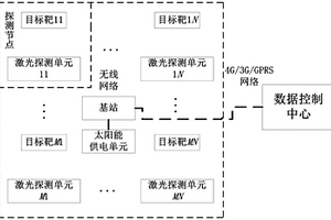 用于地表區域形變觀測的無線激光矩陣監測系統及方法