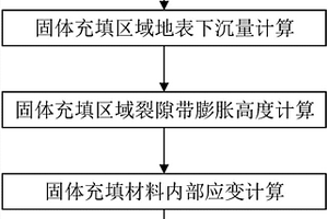 固體充填材料內部應力確定方法