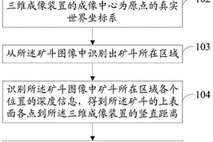 礦斗所載礦物體積測量方法及系統