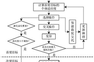 地下金屬礦山生產調度優化方法