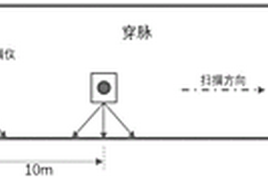 基于點云成像技術確定巷道巖體結構特征參數的方法