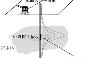 地-孔瞬變電磁監測煤層頂板注漿方法