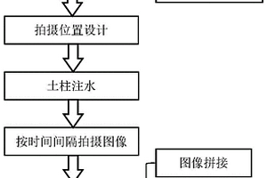 基于圖像識別的排土場分層重構土壤的濕潤鋒確定方法
