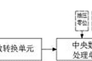 電鏟物料測重系統