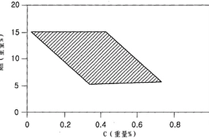 焊接性優異的高錳耐磨鋼