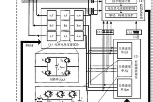 電網電壓支撐型模塊化有源電力濾波器及控制算法