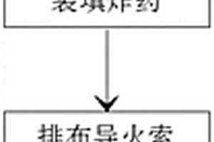 露天礦精細化爆破方法