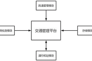 基于AI視頻的煤礦井下交通管理系統