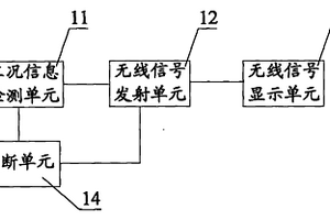 履帶行走式液壓支架用工況檢測系統