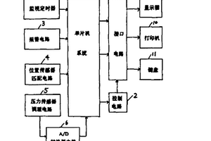 裝載機動態自動稱重儀