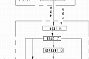 利用尾礦泥漿抑塵排巖系統及抑塵排巖方法