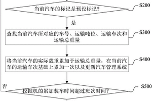 礦料運輸量記錄方法及系統