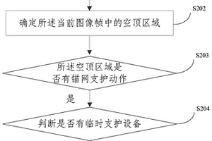 空頂作業的監控方法、裝置、設備和存儲介質