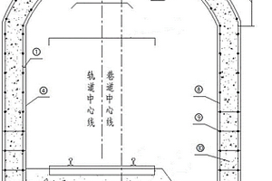 礦井酸性水環境下的支護方法