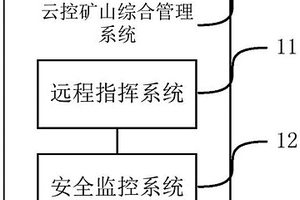 云控礦山綜合管理系統