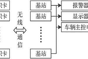 移動設備人員接近監測報警系統及方法