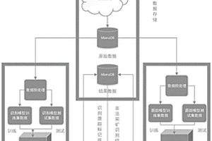 基于計算機視覺的礦山人員監控系統及方法