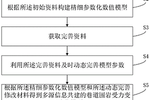 深井巷道圍巖動態控制方法