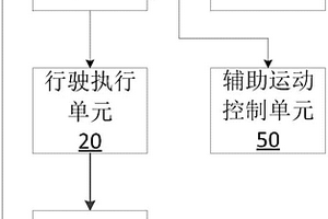 深海采礦車的行駛控制系統