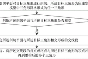空區三維模型的三角形重構方法、裝置及計算機設備
