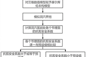 分析洞穴圍巖局部穩定性的方法