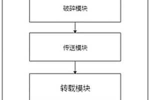 露天采礦智能化控制系統