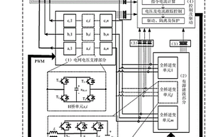 電網電壓支撐型模塊化有源電力濾波器