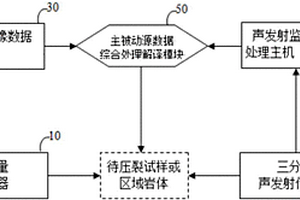水力壓裂裂縫聲波?聲發射主被動聯合檢測系統