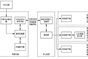 采礦管理系統及其工作方法