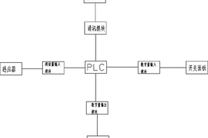 轉載機無線遠程控制裝置