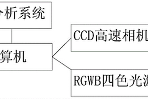 礦石篩選設備