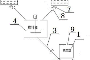膨化炸藥濕式裝藥系統