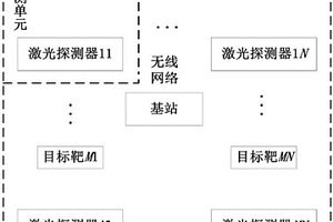 地表區域形變監測儀