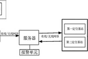 電子圍欄管理系統