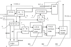 隨鉆聲波井下實時數據存儲管理電路