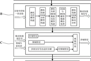 基于數值仿真的磨機負荷參數推理模型構建方法