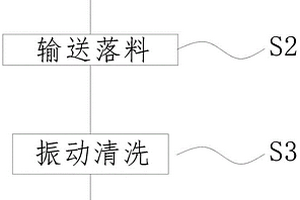 礦石開采選礦處理方法