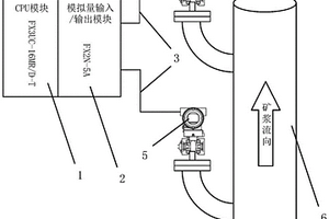 在線差壓式礦漿密度計自動校準方法及系統