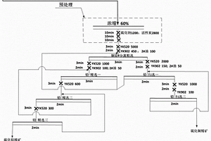 硫化銅鉛鋅礦處理系統