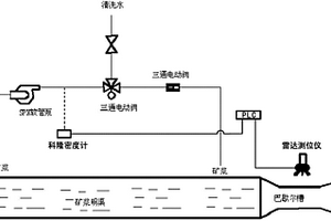 高濃度礦漿質量濃度集成在線檢測方法