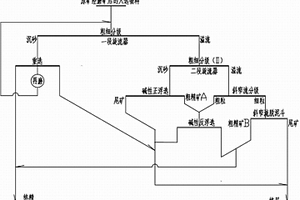 高亞鐵型礦石細粒產品絮凝脫泥、堿性浮選方法
